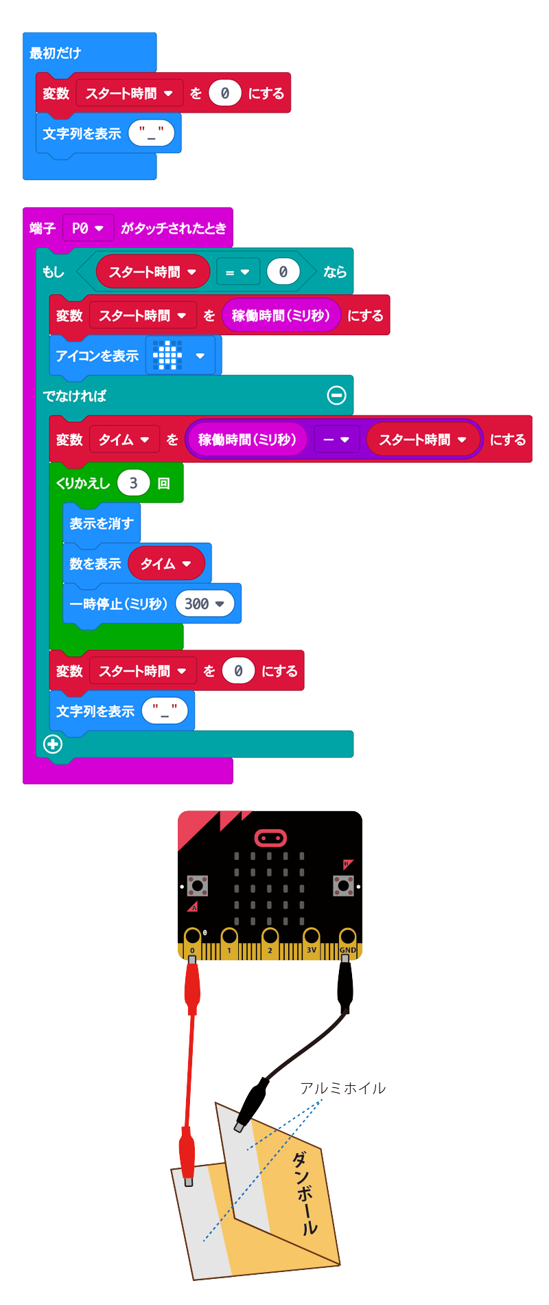 サンプルプログラム