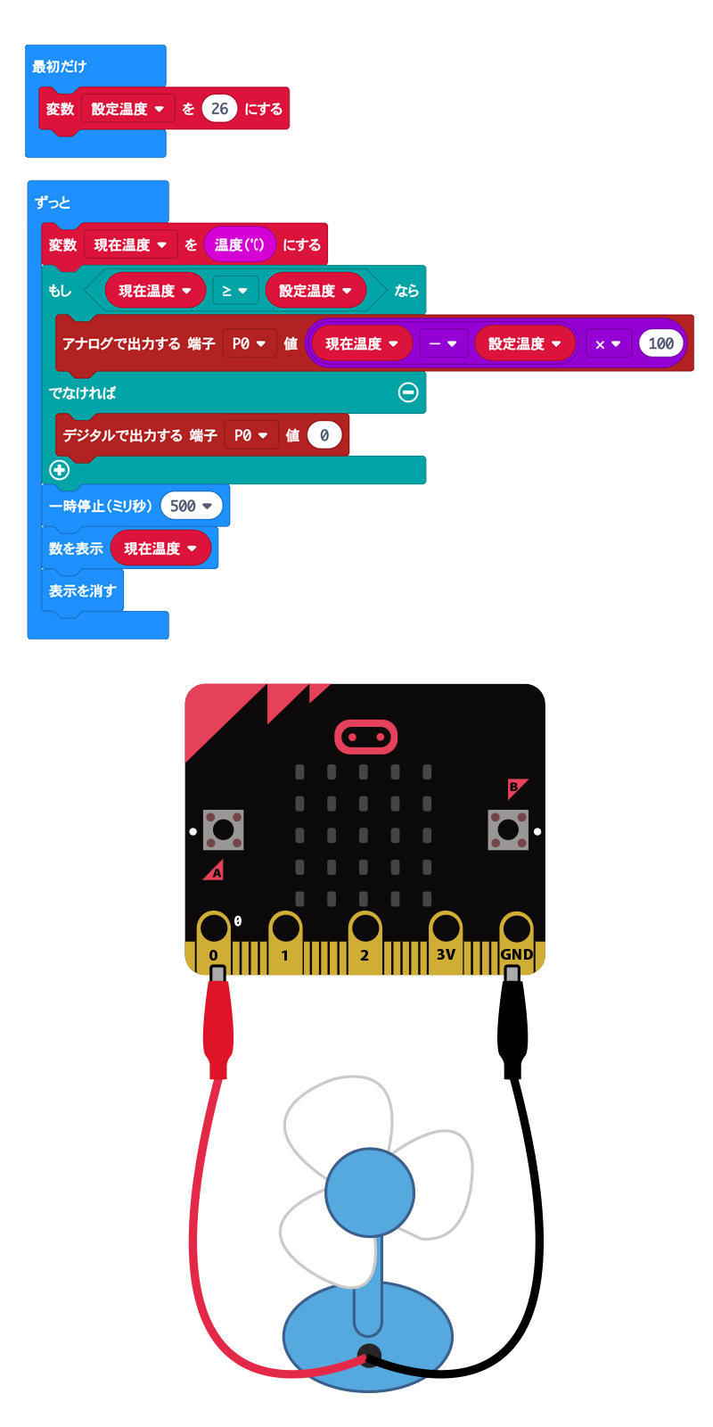 サンプルプログラム