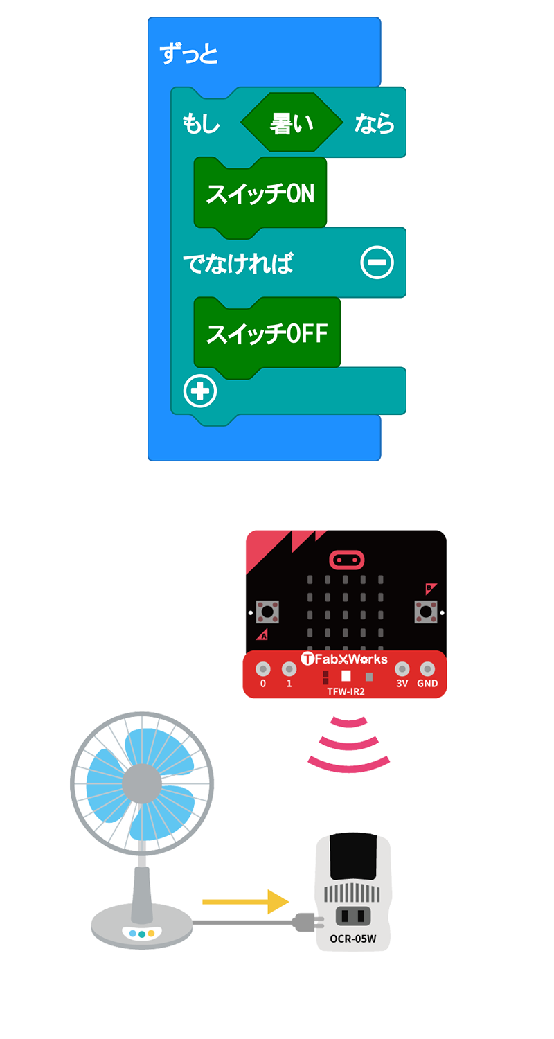 サンプルプログラム