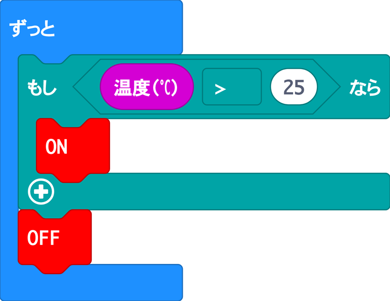 暑くなったら(25℃超で)つないだ扇風機を自動でONするプログラム