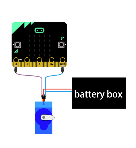 サーボコネクトボードの使い方