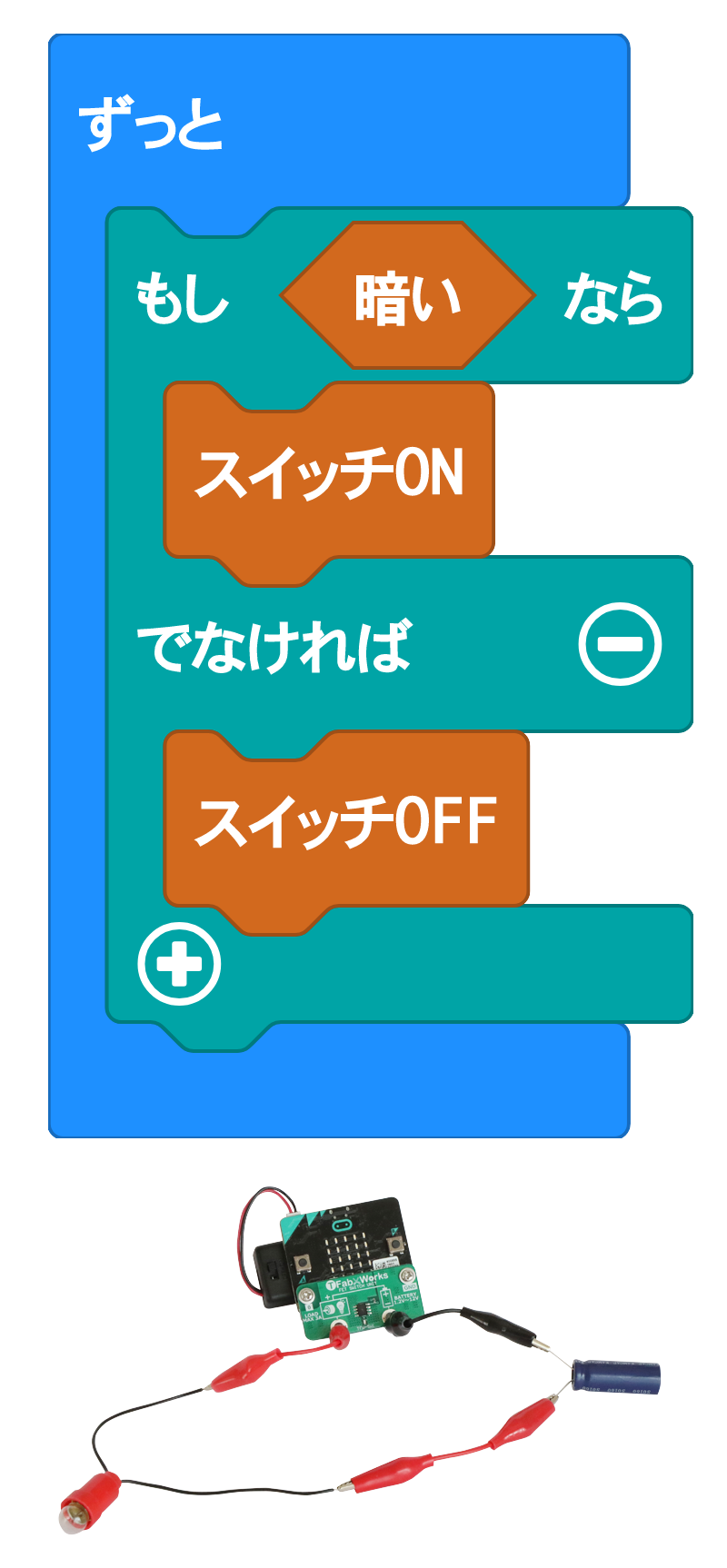 サンプルプログラム