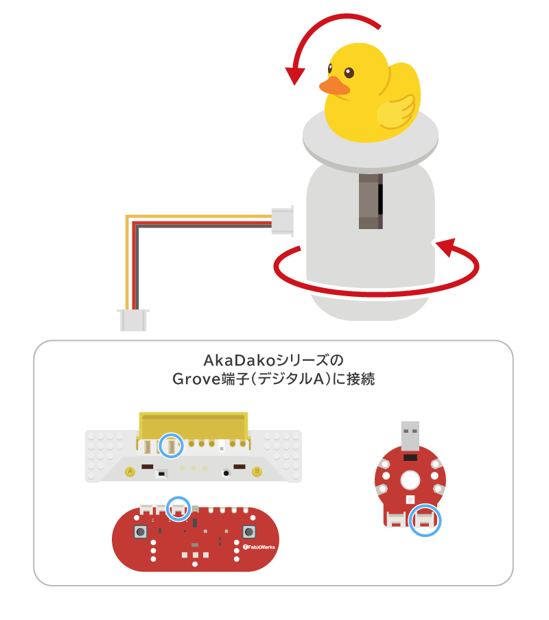 3Dロボットユニットの配線イメージ