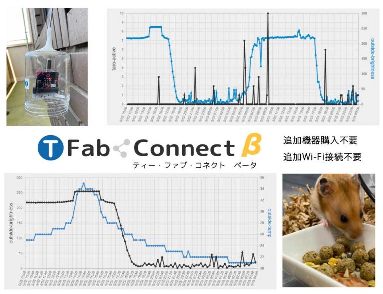 tfabconnect top